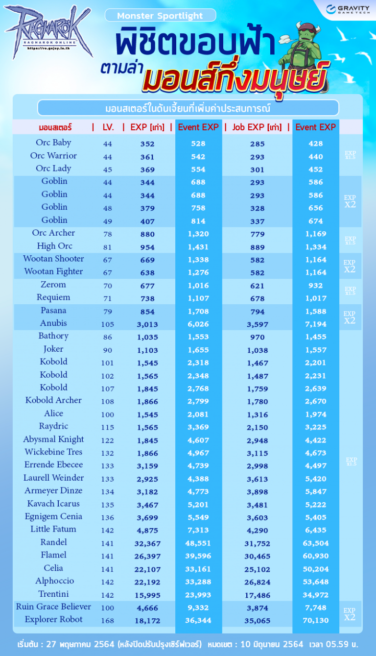 Event Exp Booster UP UP UP! Ragnarok Online