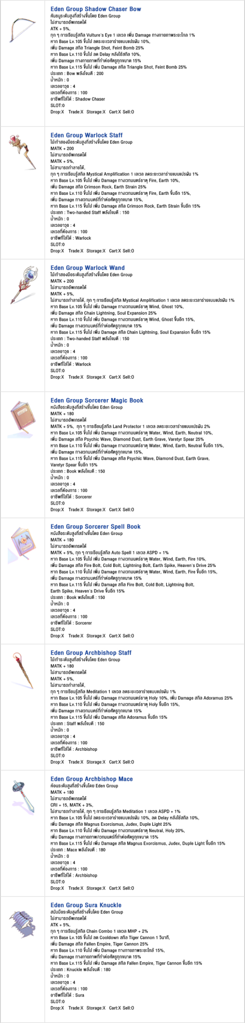 Eden Group New Equipment – Ragnarok Online