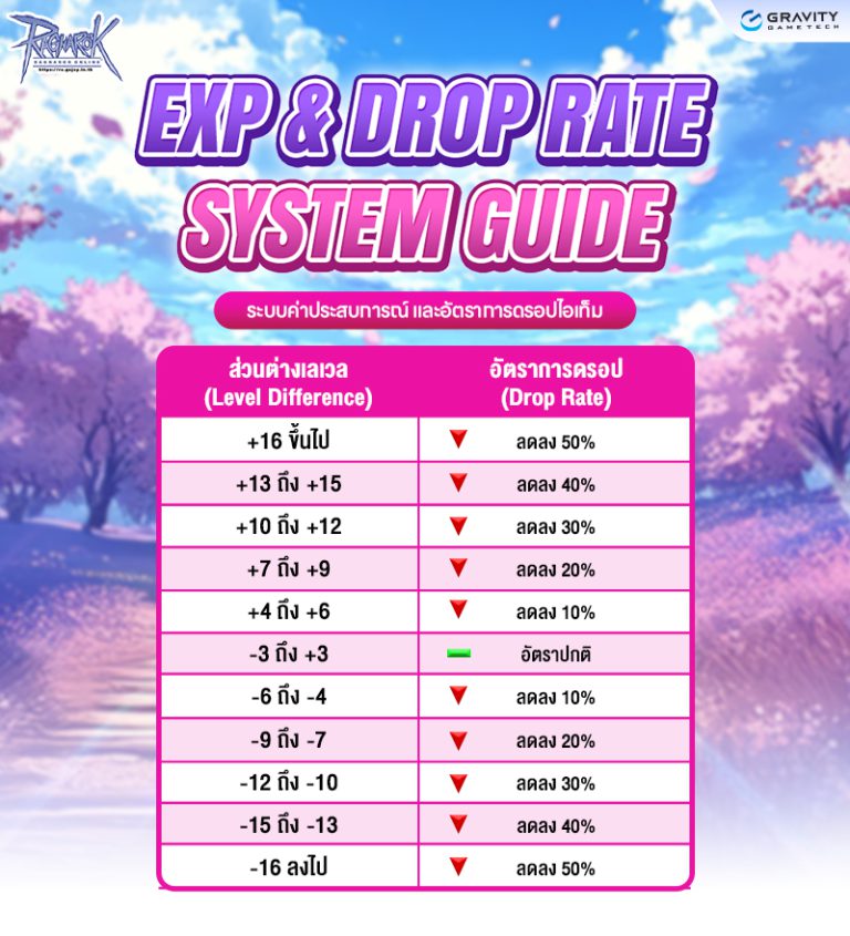 Newbie Booster Guide – Ragnarok Online