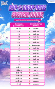 Magical Booster Robe Ragnarok Newbie Booster Guide – Ragnarok Online