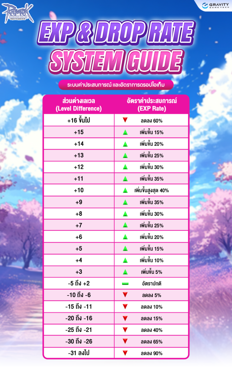 Newbie Booster Guide – Ragnarok Online