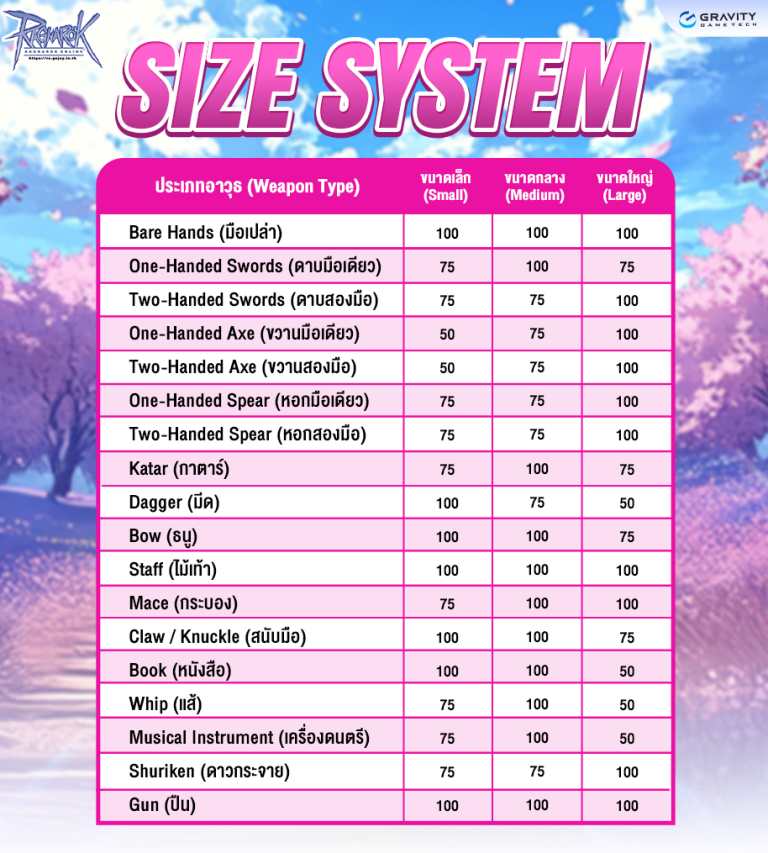 Newbie Booster Guide – Ragnarok Online