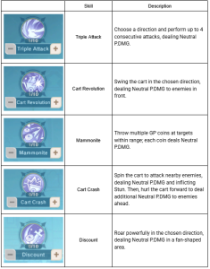 Ragnarok Abyss Character Class EN – GNjoy mobile news