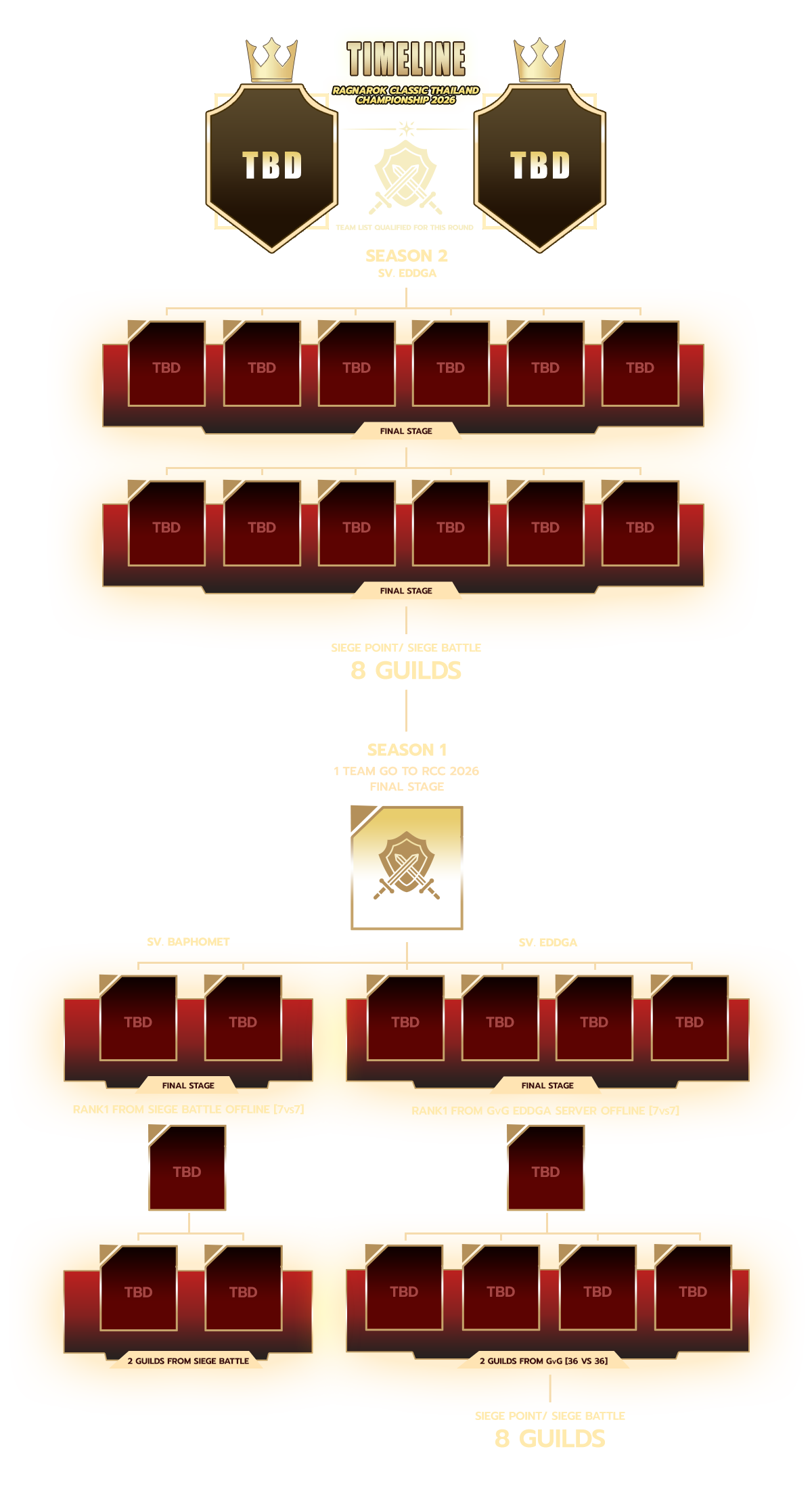 Timeline Indonesia