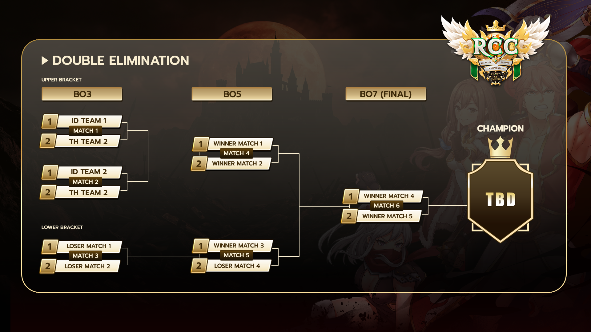 RCC 2026 Double Elimination Bracket