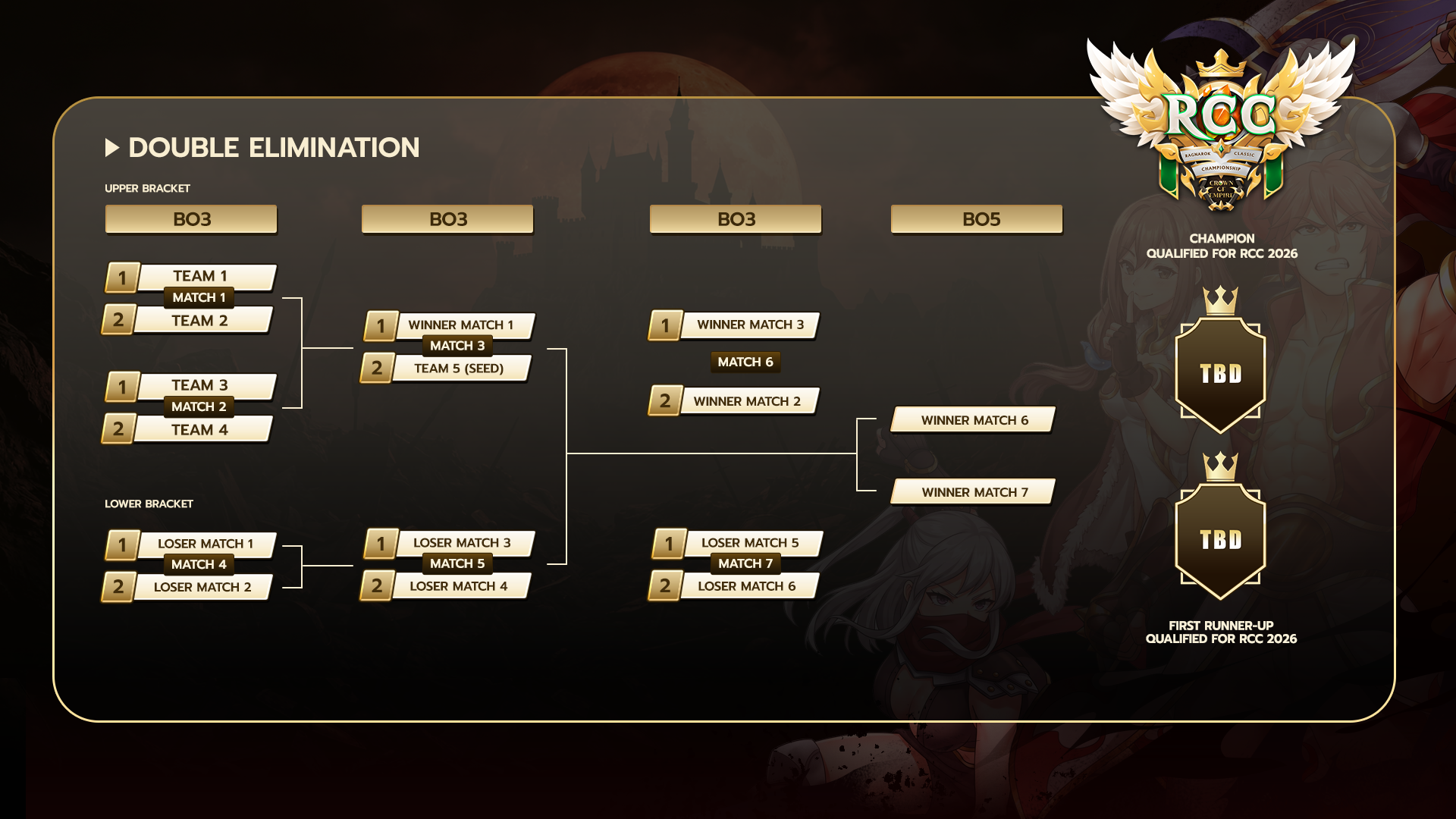 RCC 2026 Double Elimination Bracket