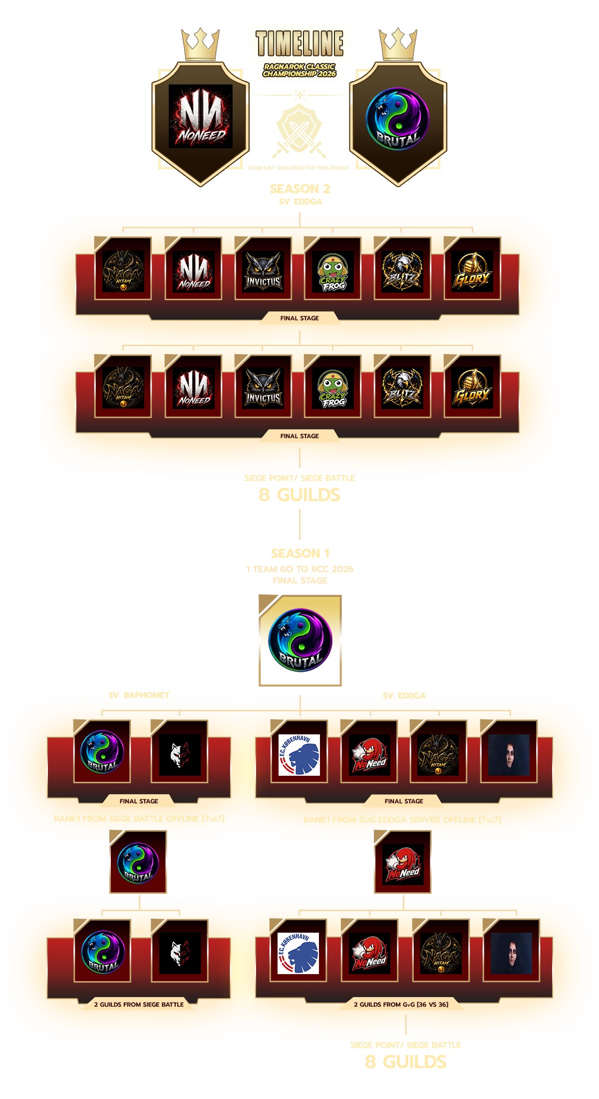 Timeline Indonesia
