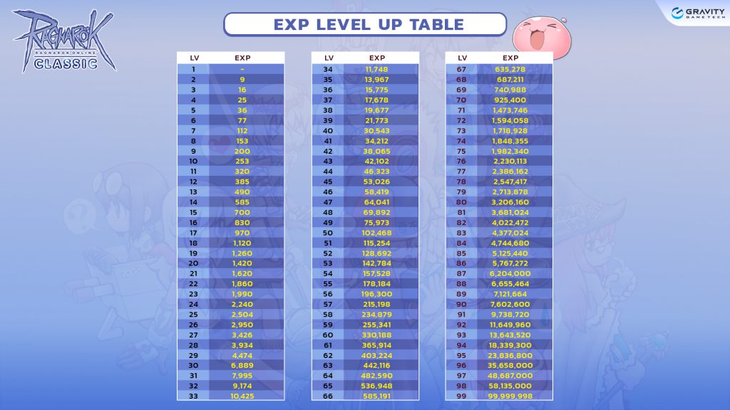 Таблица exp фото PwCalc.ru