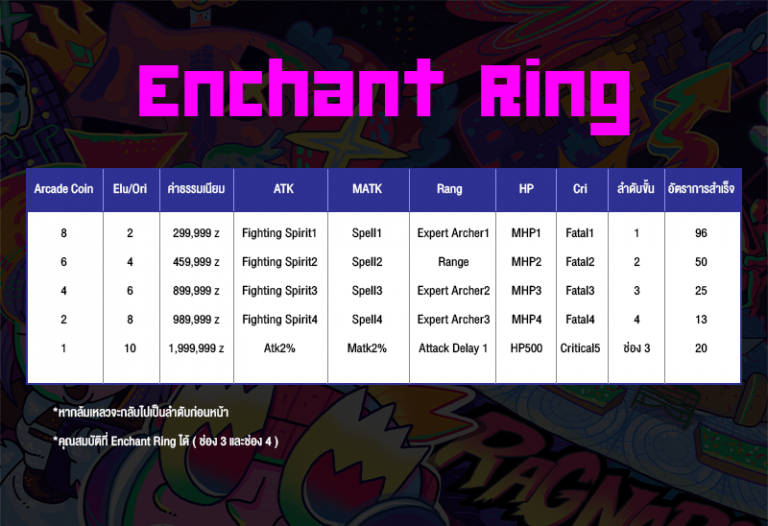RO Craft Ragnarok Classic GGT