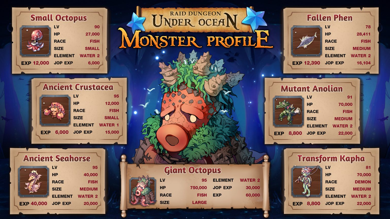 Raid Under Ocean – Ragnarok Classic GGT