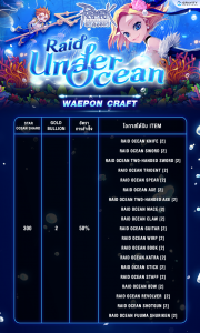 Raid Under Ocean – Ragnarok Classic GGT