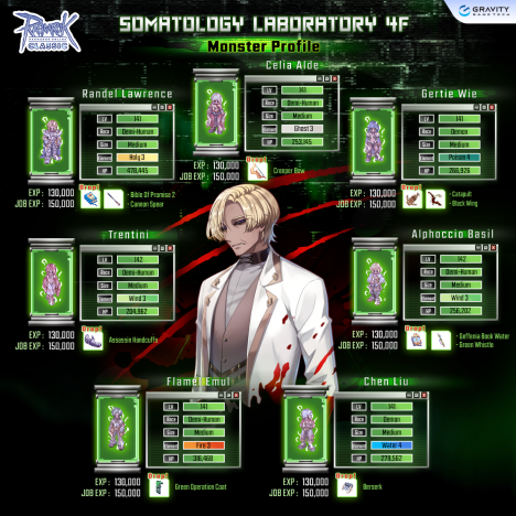 Nightmare Bio Laboratory 4F – Ragnarok Classic GGT
