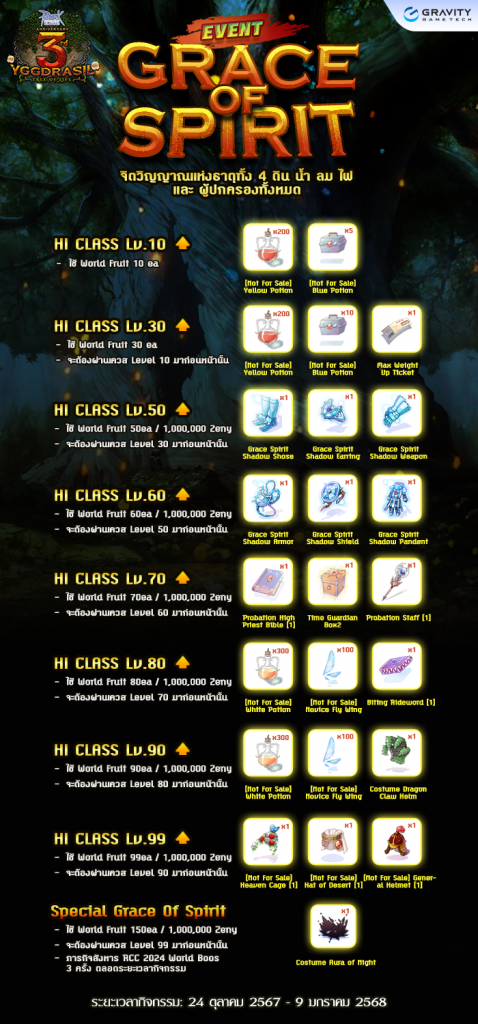 Grace Of Spirit Event – Ragnarok Classic GGT