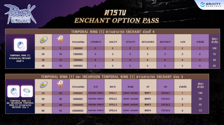 Tower Of Eternal Shadows [Enchant Pass] : BATTLE PASS SEASON II ...