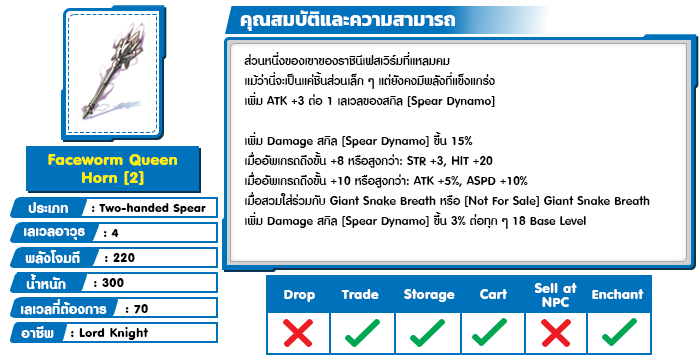 The Nest of Faceworm Update – Ragnarok Classic GGT