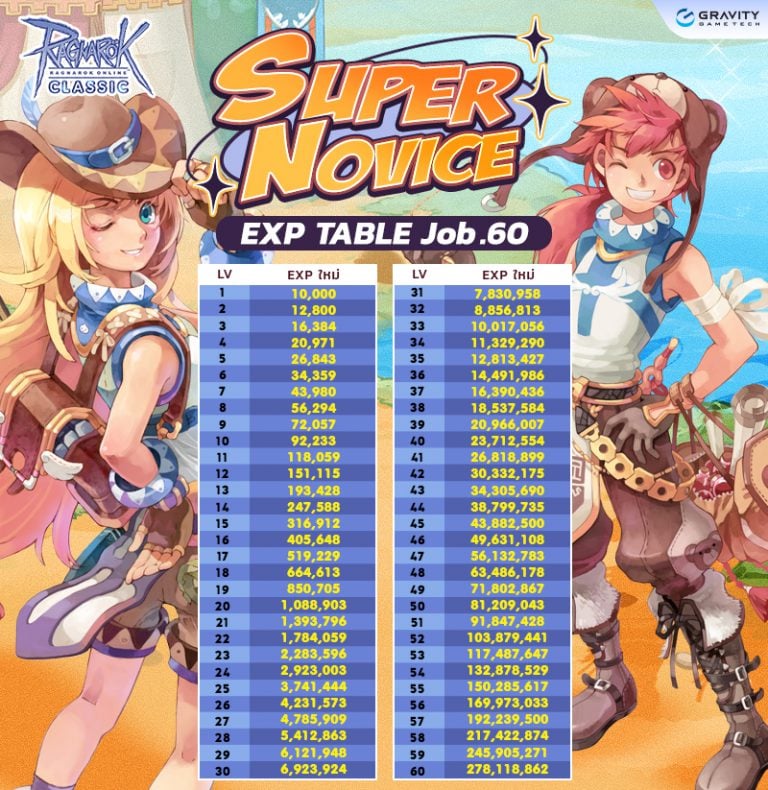 Super Novice Skill Tree Ragnarok Super Novice Expansion !! – Ragnarok Classic GGT