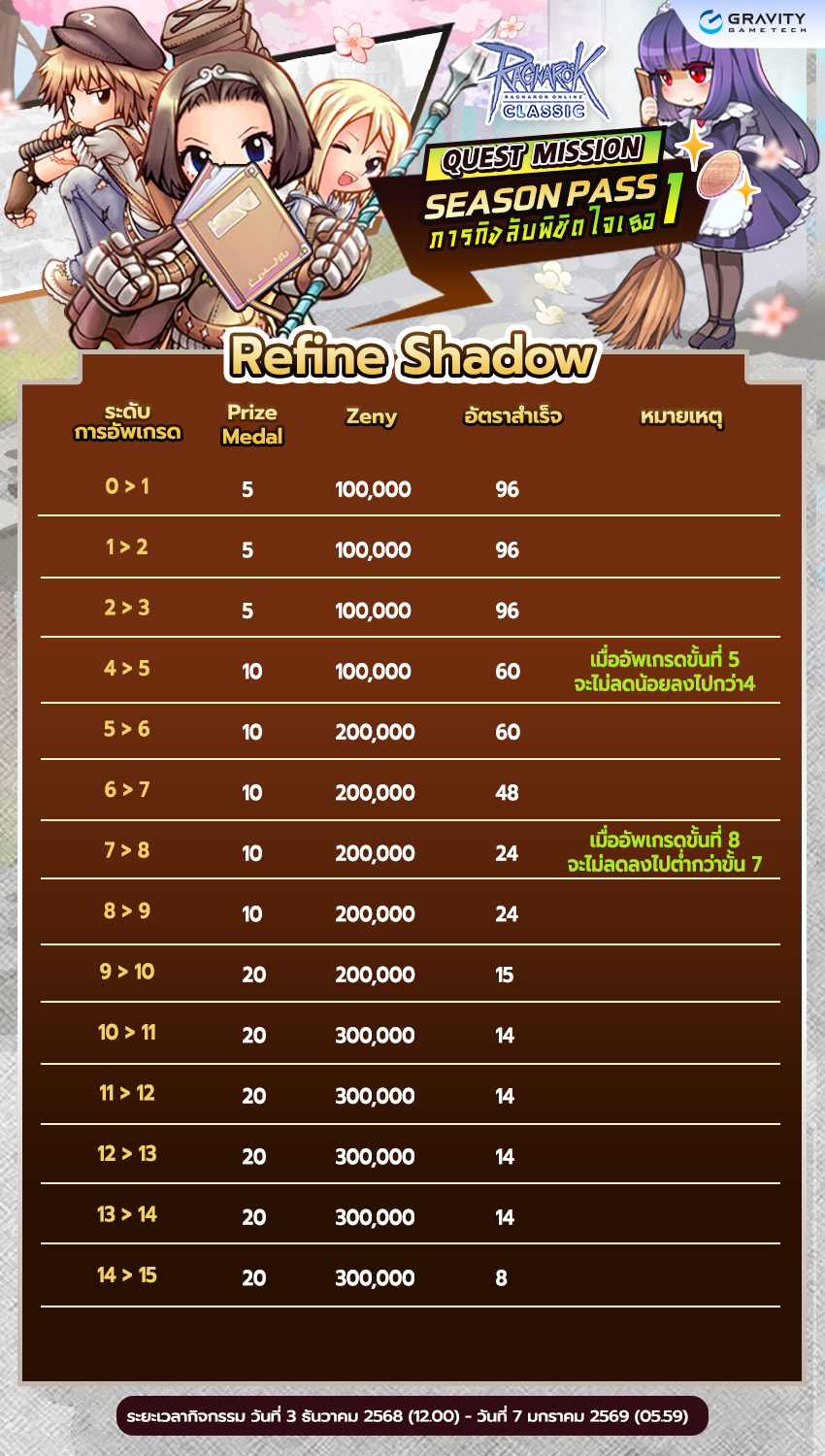 [Baphomet] Season Pass I – Ragnarok Classic GGT