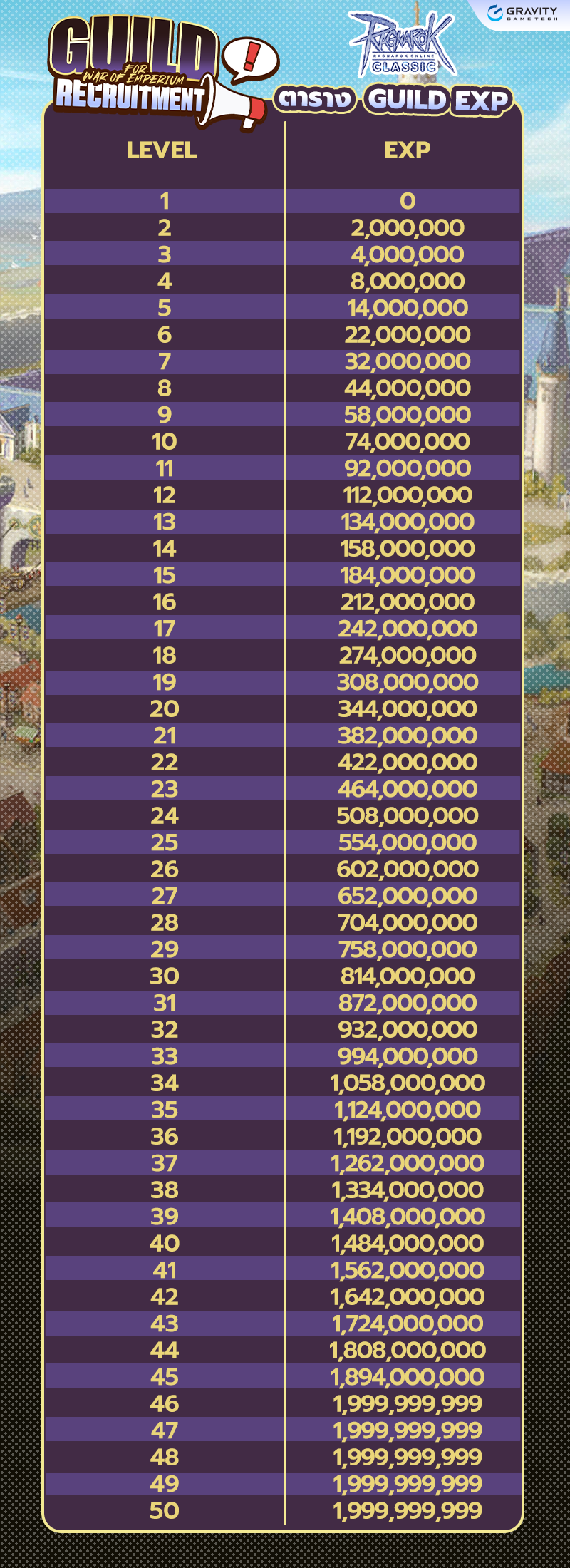 [All Sever] Guild Recruitment for WoE – Ragnarok Classic GGT