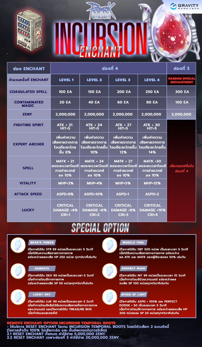 [Baphamet] Option Incursion Temporal Manteau & Incursion Temporal Boots ...